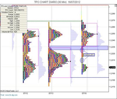 TPO CHART DIARIO (30 Min)  16_07_2012.jpg