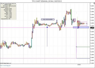 tpochartsemanal30min300.jpg