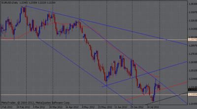 eurusd01ag.gif