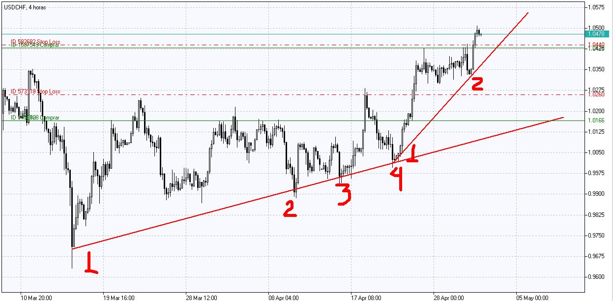 usdchftendencia.jpg