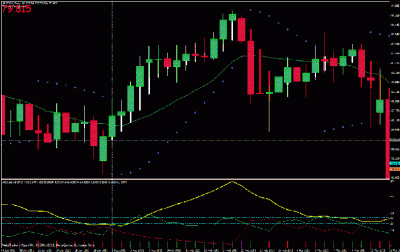 audjpy5 adx.gif