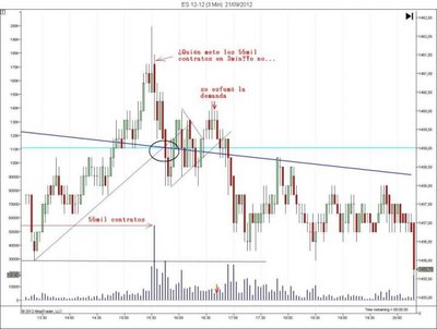 ES 12-12 (3 Min)  21_09_2012_analisis.JPG