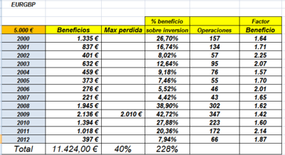 Estrategia_en_EURGBP.png