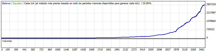 Millon Dollar_High Speeed.gif