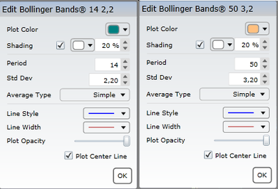 configuracionbollinger.png