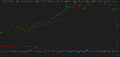 divergencia contra macd web.png