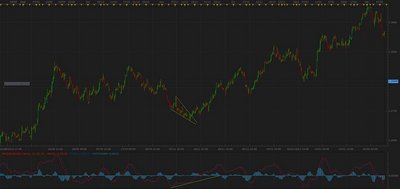 divergencia macd web.jpg