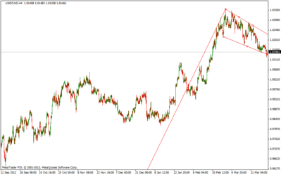 usdcadh4.png