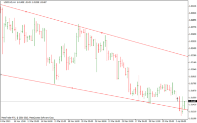 usdcadh42.png