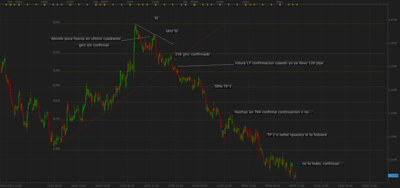 audnzd 4hr.png