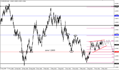 11_05_13 Vision EURUSD D1rev2.png