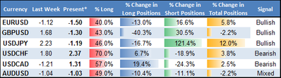 Shift_in_USDJPY_Positioning_Forecast_Further_Gains__body_Picture_8.png