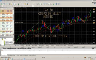 DAX 30 ondas minute.jpg