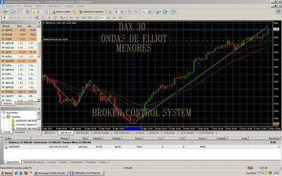 DAX 30 ondas menores.jpg