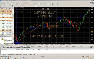 DAX 30 ondas intermedias.jpg