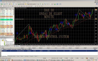 DAX 30 Ondas minute.jpg