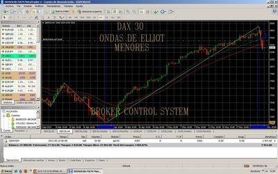 DAX 30 ondas menores.jpg