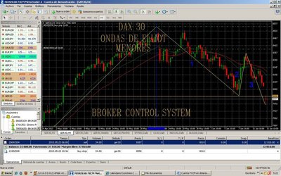 DAX 30 ondas menores.jpg