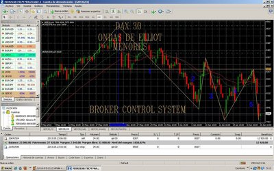 DAX 30 ondas menores.jpg