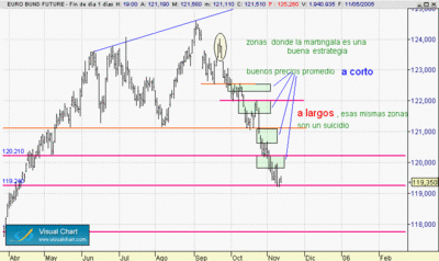 martingala bund.gif