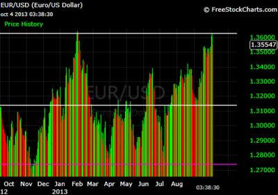 eurusd bar.png