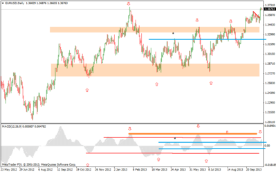 eurusddaily.png