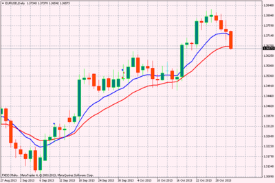 eurusddaily.png