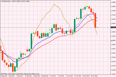 eurusddaily.png