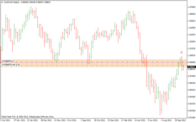 audcadweekly.png