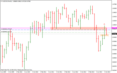 audcadmonthly.png