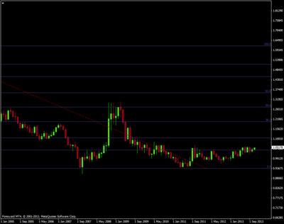 usdcadmonthly.png