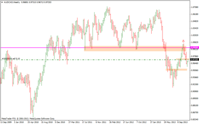 audcadweekly.png