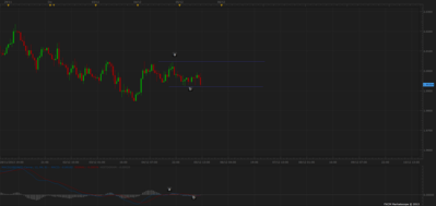 gbpnzd macd.png