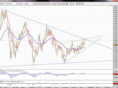 EURUSD sem.jpg