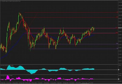 cadjpy12Dic.jpg