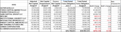 CFTC-Selected-FCM-Aug-13.png