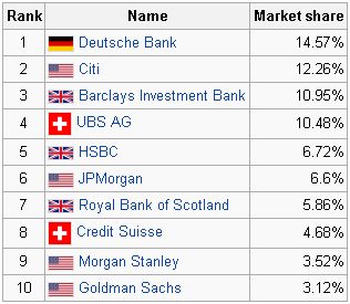 Bank-Market-Share.jpg