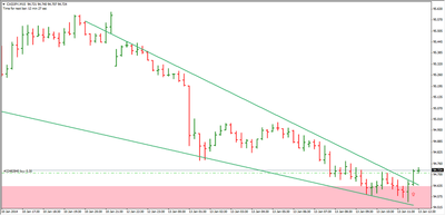 cadjpy15min.png