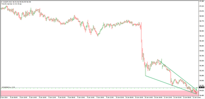 cadjpy15min2.png