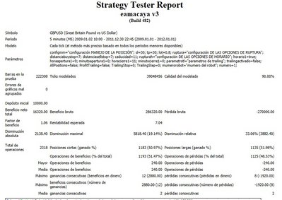 eamacayav3gbpusd2009_2012_bt.jpg