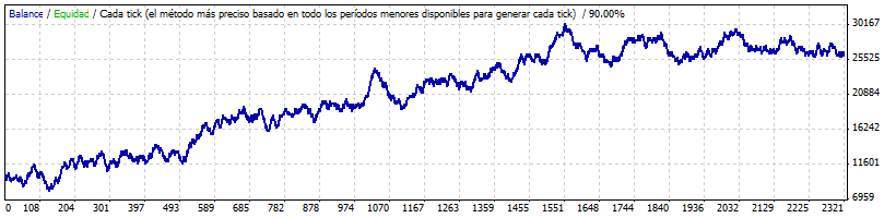 eamacayav3gbpusd2009_2012.gif