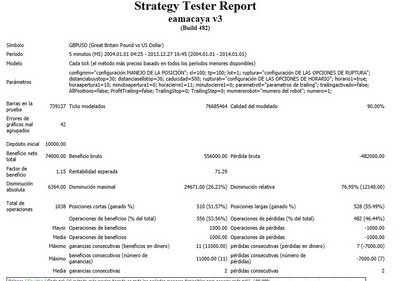 eamacayav3gbpusd_5_2004_2014_bt_informe.jpg