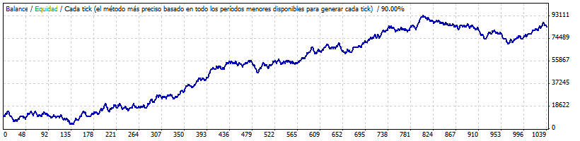 eamacayav3gbpusd_5_2004_2014.gif