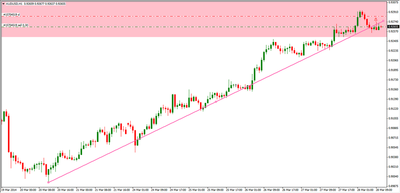 AUDUSD1H.png