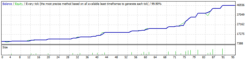 EURUSD_15_DEFECTO_2013.gif