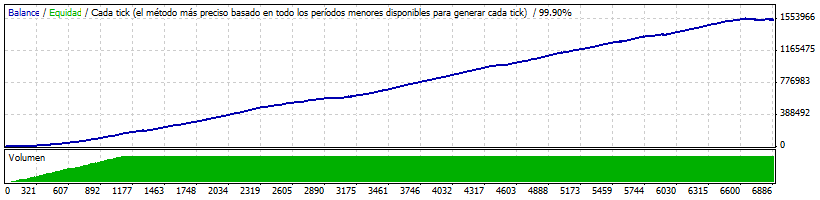 StrategyTester4años9990.gif