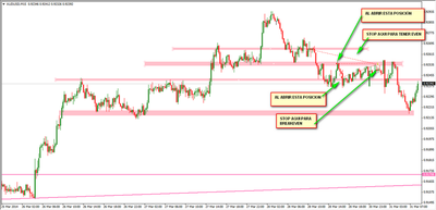 AUDUSD15M.png