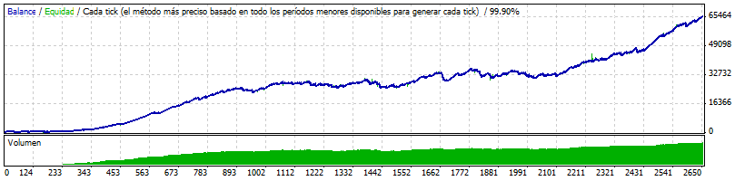 StrategyTester spread33a+¦osultimos.gif