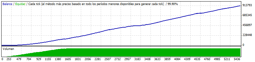 StrategyTester4añosspread10comision.gif