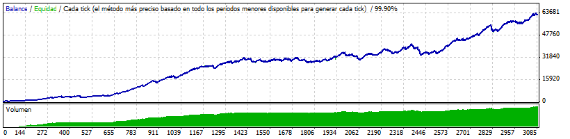 StrategyTester2010-2014spread5comisionesok.gif